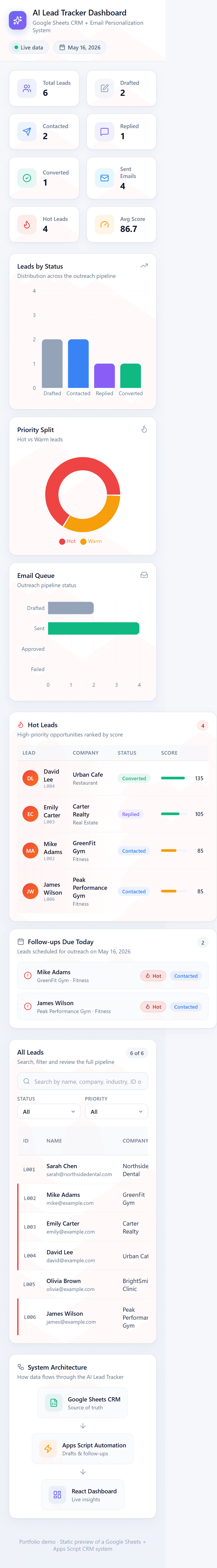 Full-page screenshot of the AI Lead Tracker CRM dashboard.
