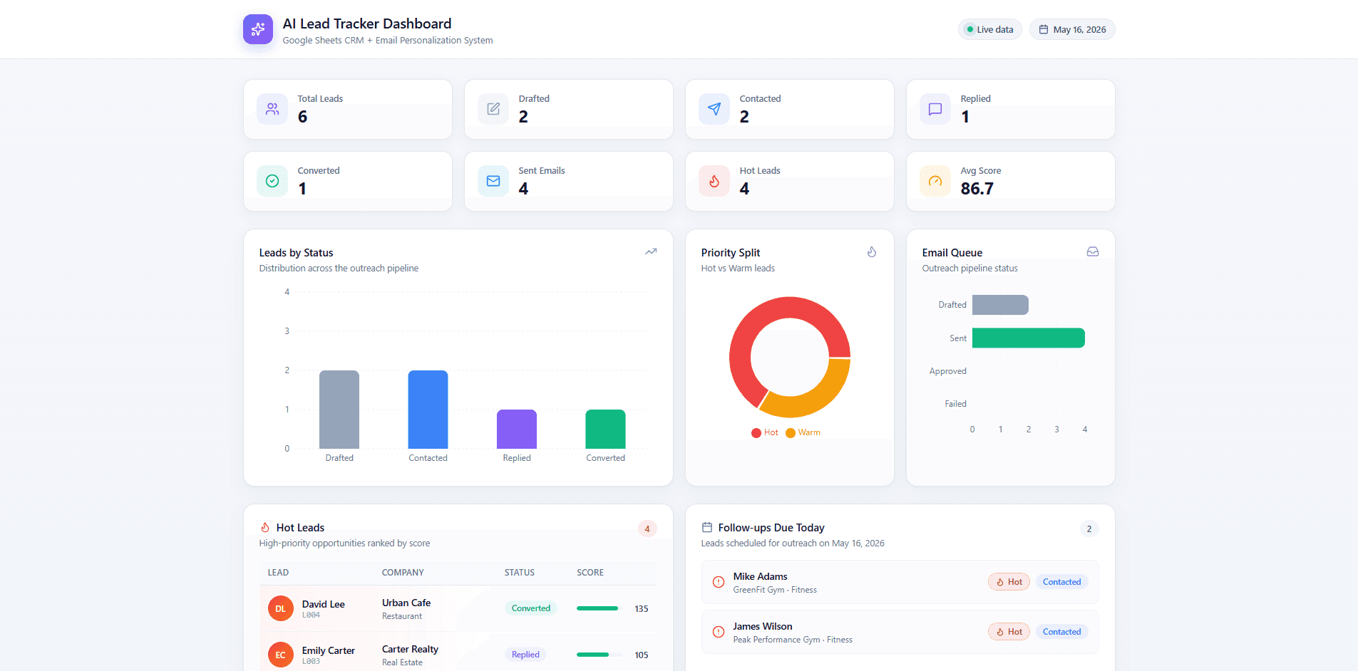 AI Lead Tracker CRM dashboard with lead records and status filters.