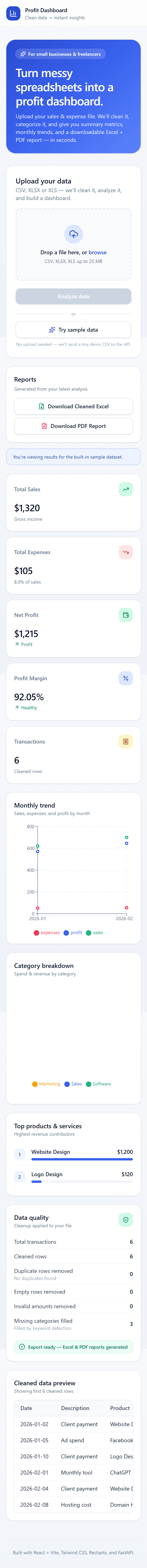 Full-page screenshot of the Business Expense and Sales Dashboard.
