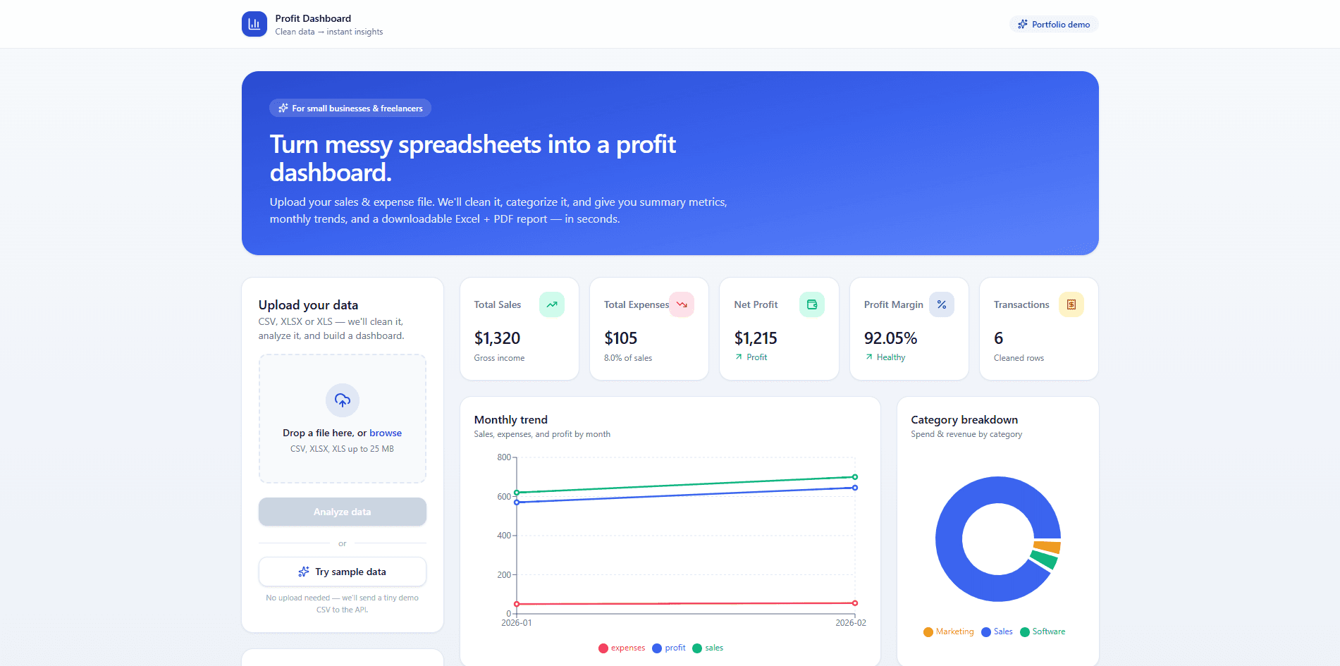 Business Expense and Sales Dashboard with KPI cards and charts.